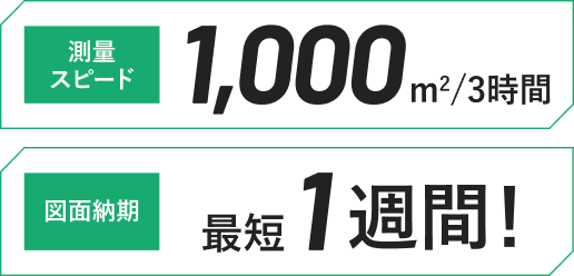 測量スピード1,000㎡/3時間　図面納期最短1週間！