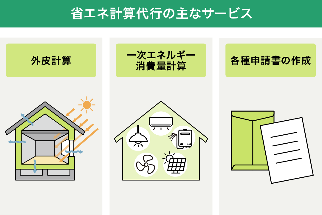 省エネ計算代行の主なサービス