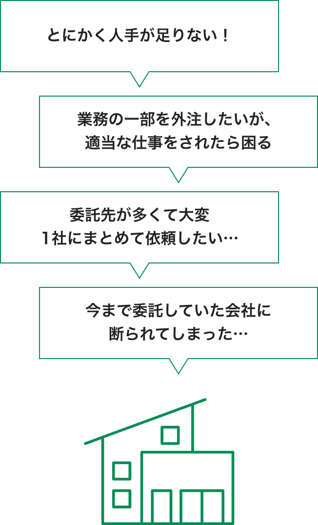 とにかく人手が足りない！　業務の一部を外注したいが、適当な仕事をされたら困る　委託先が多くて大変1社にまとめて依頼したい…　今まで委託していた会社に断られてしまった…