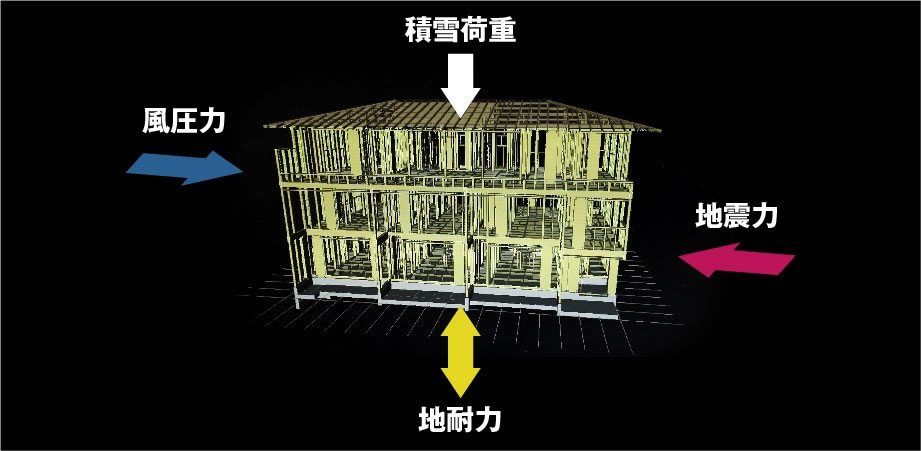 構造計算・構造図作成 | 住友林業アーキテクノ株式会社 構造計算・構造図作成イメージ